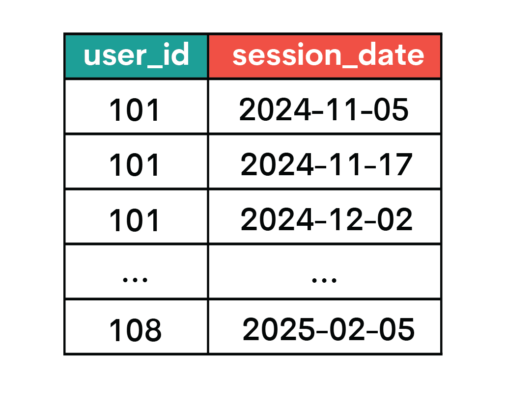 Interview Style Question Examples for ML Engineer Jobs