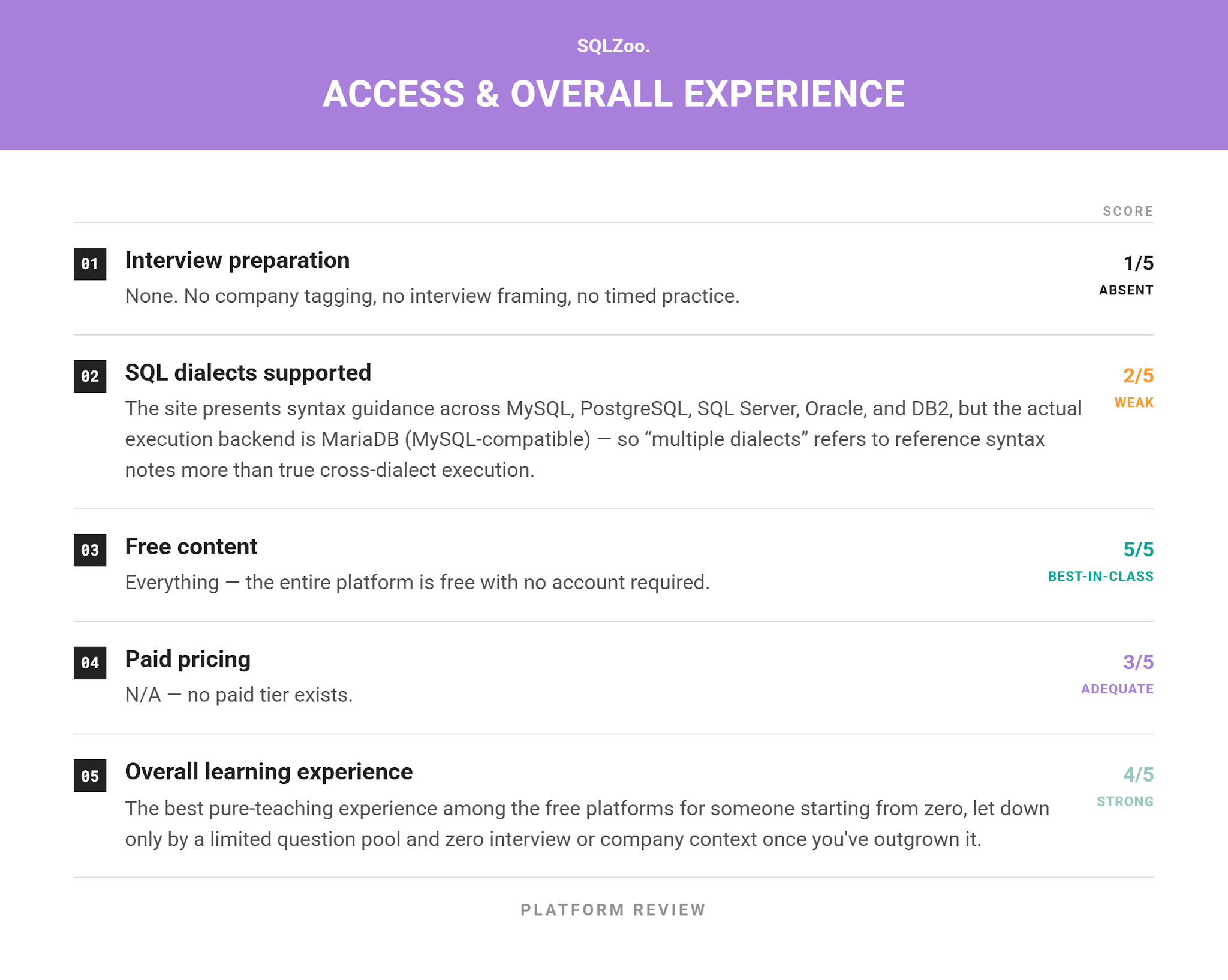 Reviews of the Best Online SQL Practice Platforms