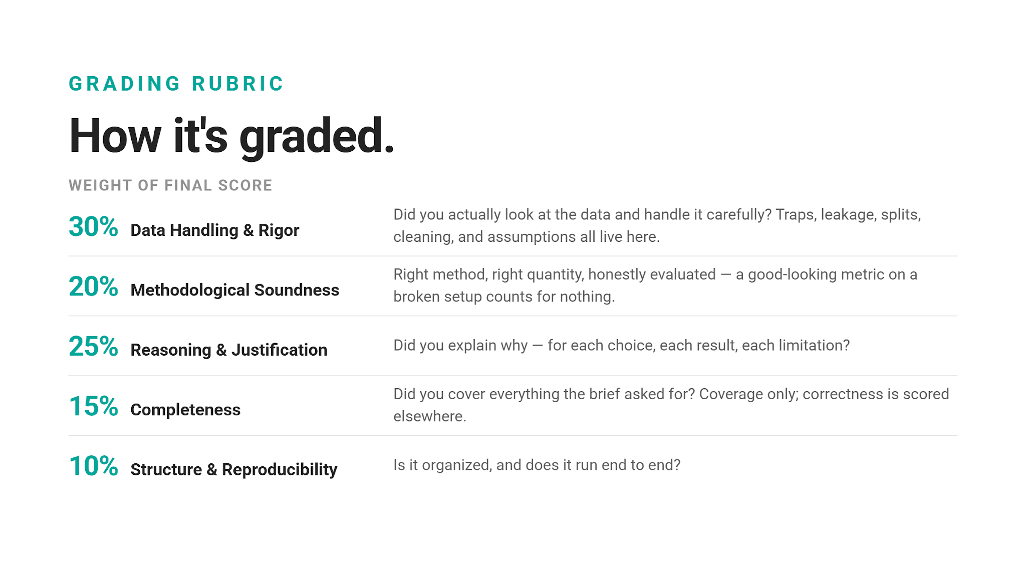 StrataScratch Data Project and Mini-Analysis Grader and Evaluator