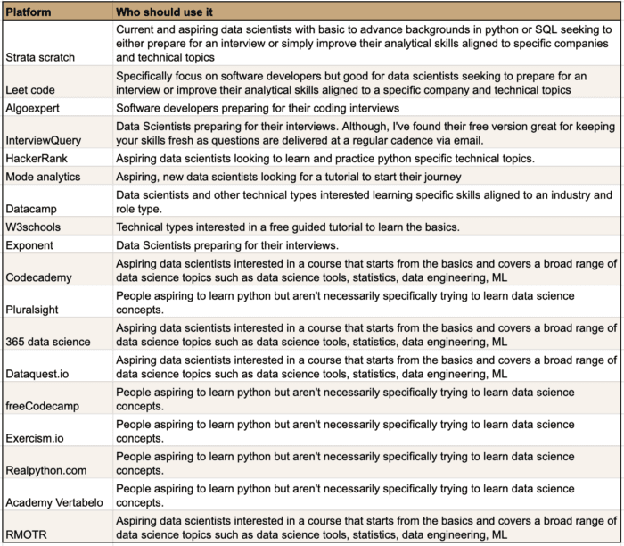 benefits from data science platforms