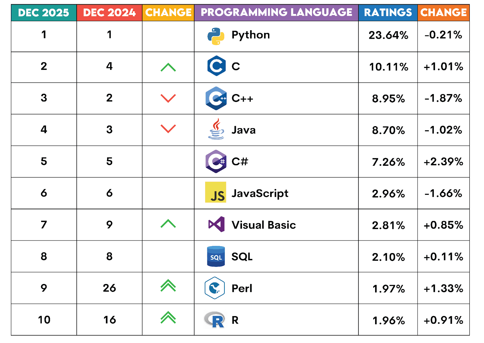 Python vs R