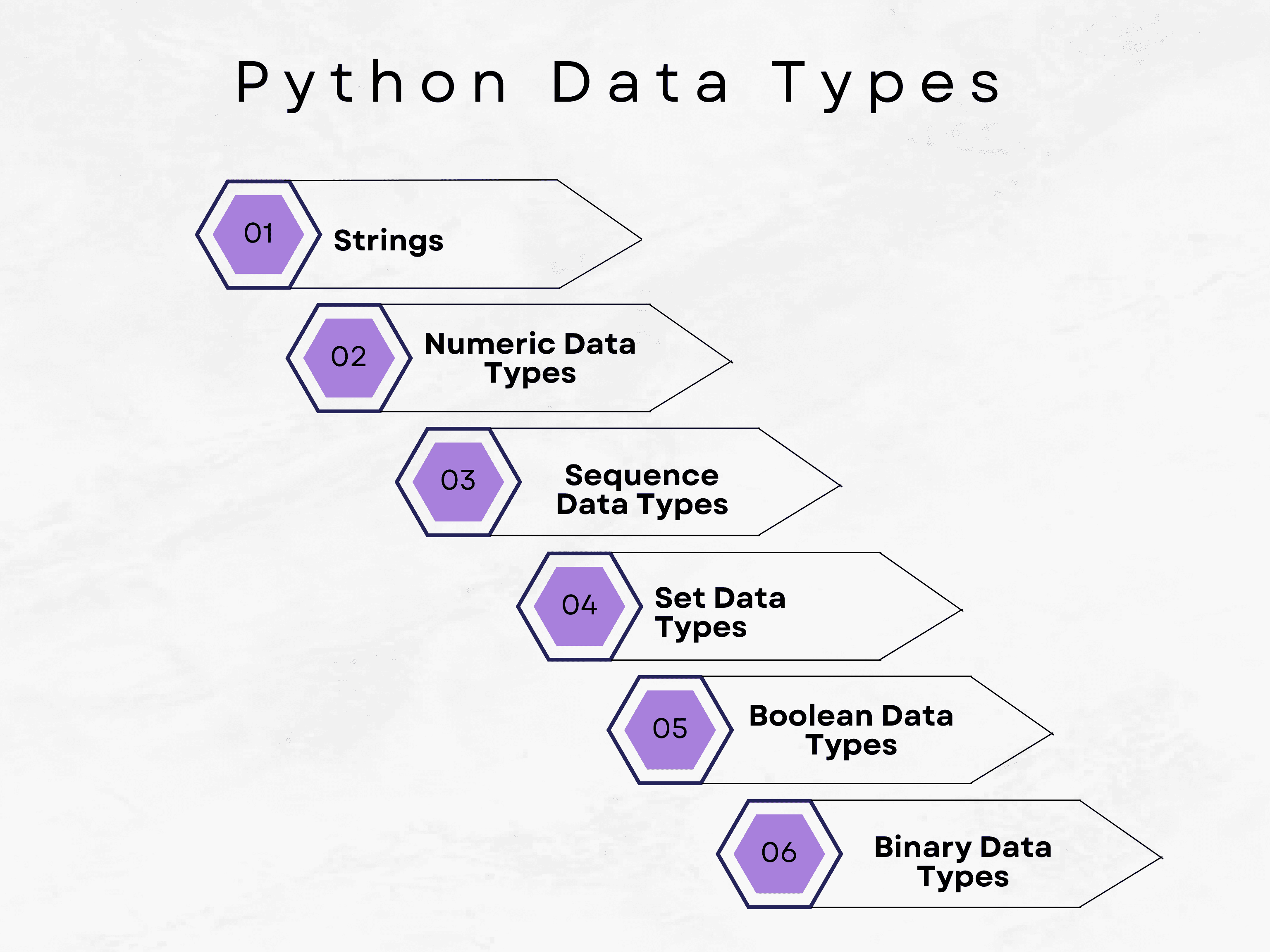 What Are Python Data Types
