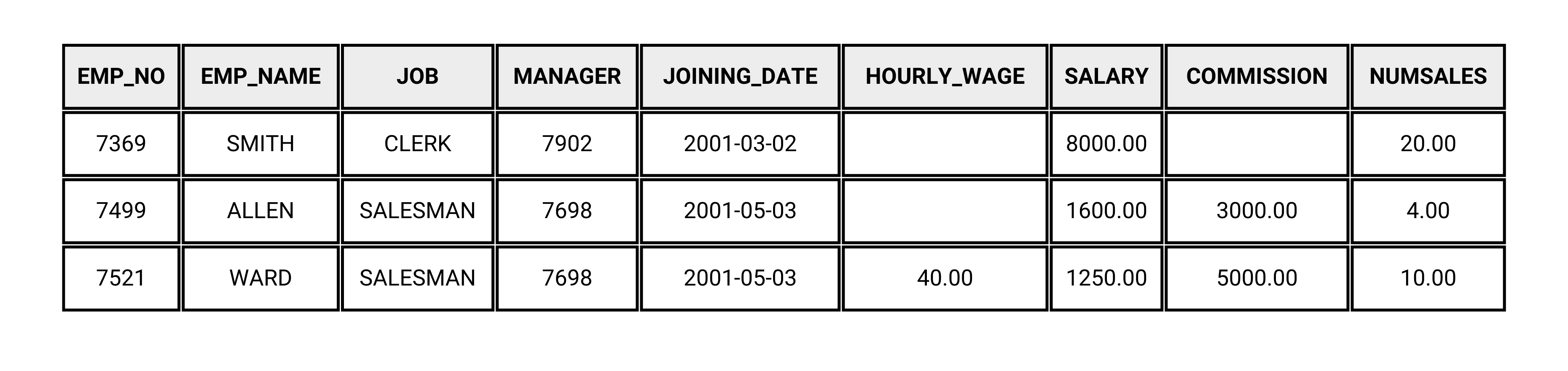 Using SQL COALESCE with Computed Columns