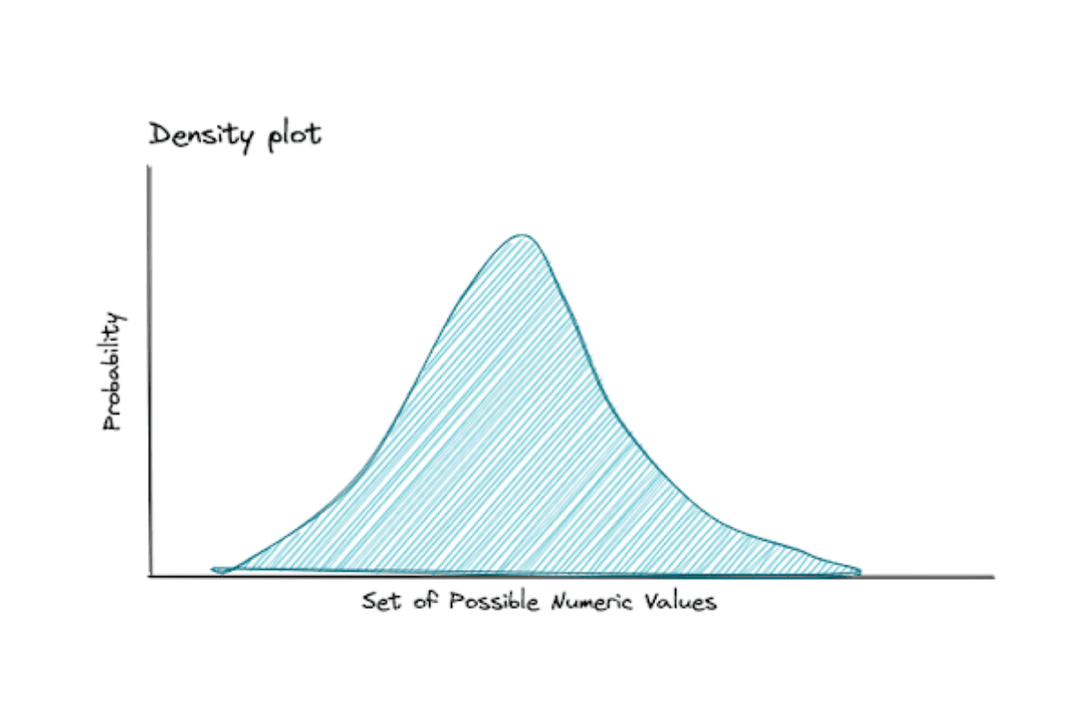 probability distributions in probability and statistics interviews