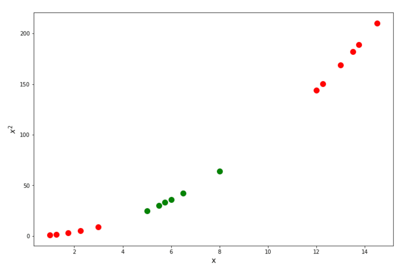Intuition Behind Support Vector Machine