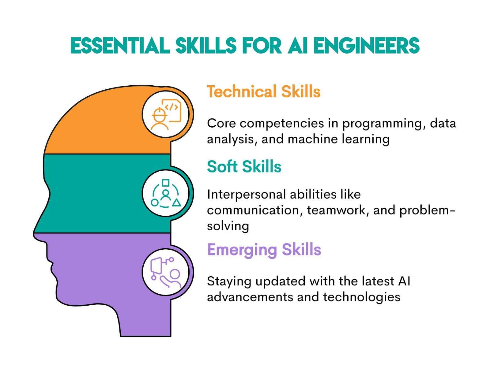 Skills Required to Become an Artificial Intelligence Engineer