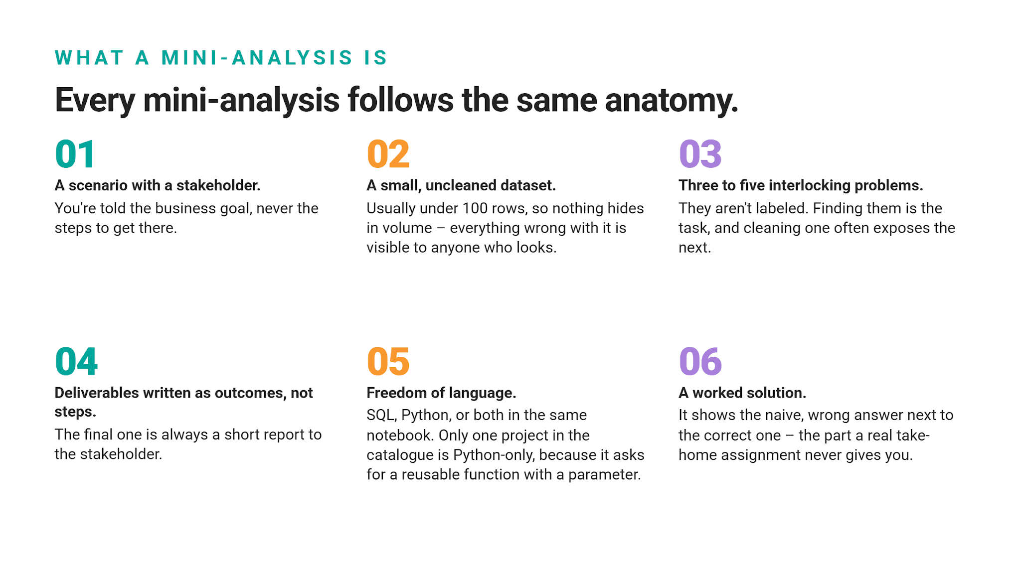 What is StrataScratch Mini Analyses