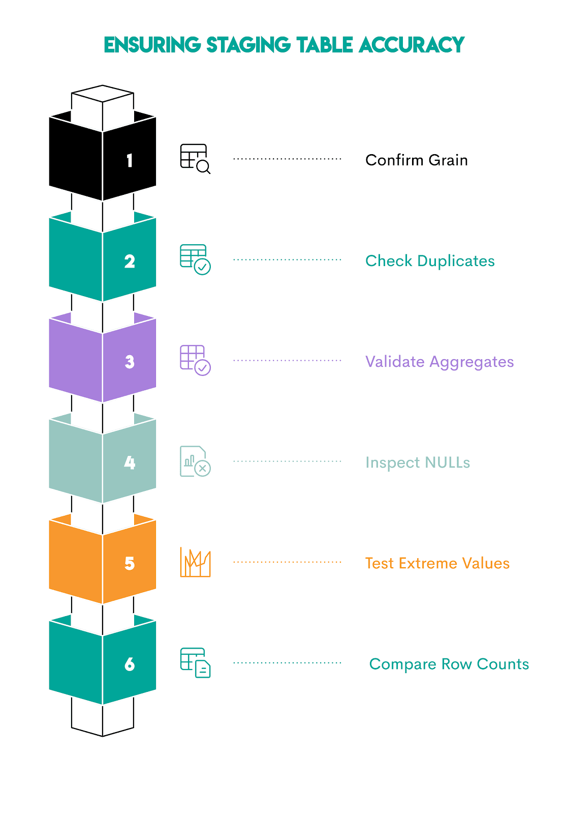Using SELECT INTO in SQL