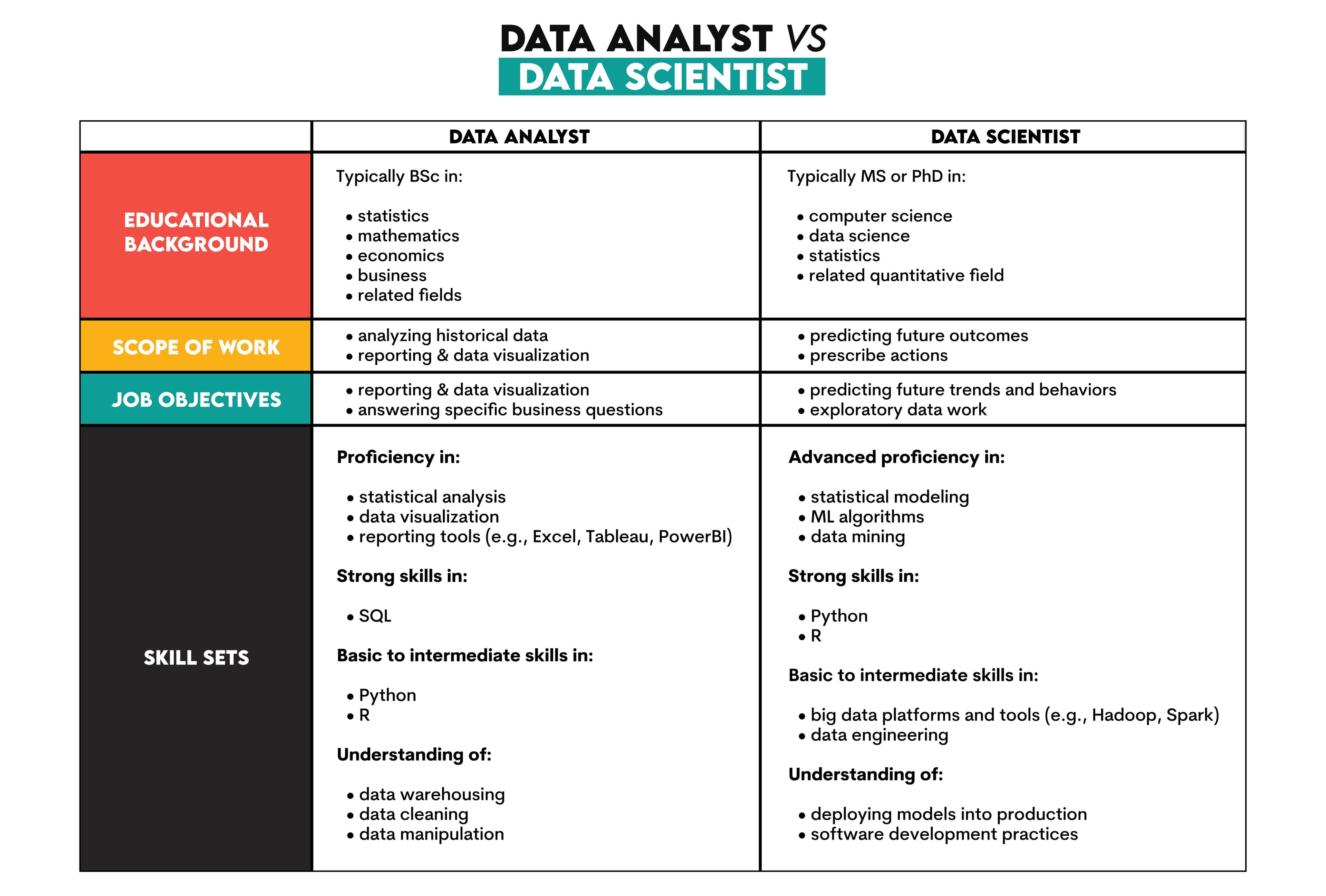 The Difference Between a Data Analyst and Other Data Roles