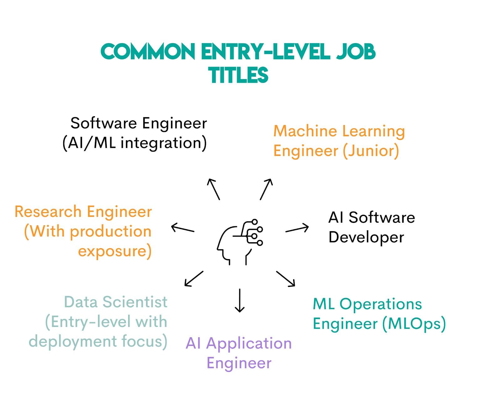 Artificial Intelligence Engineers Career Path