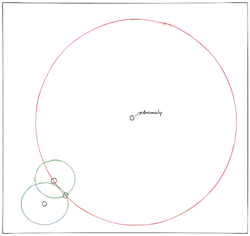 Local Outlier Factor in Supervised vs Unsupervised Learning