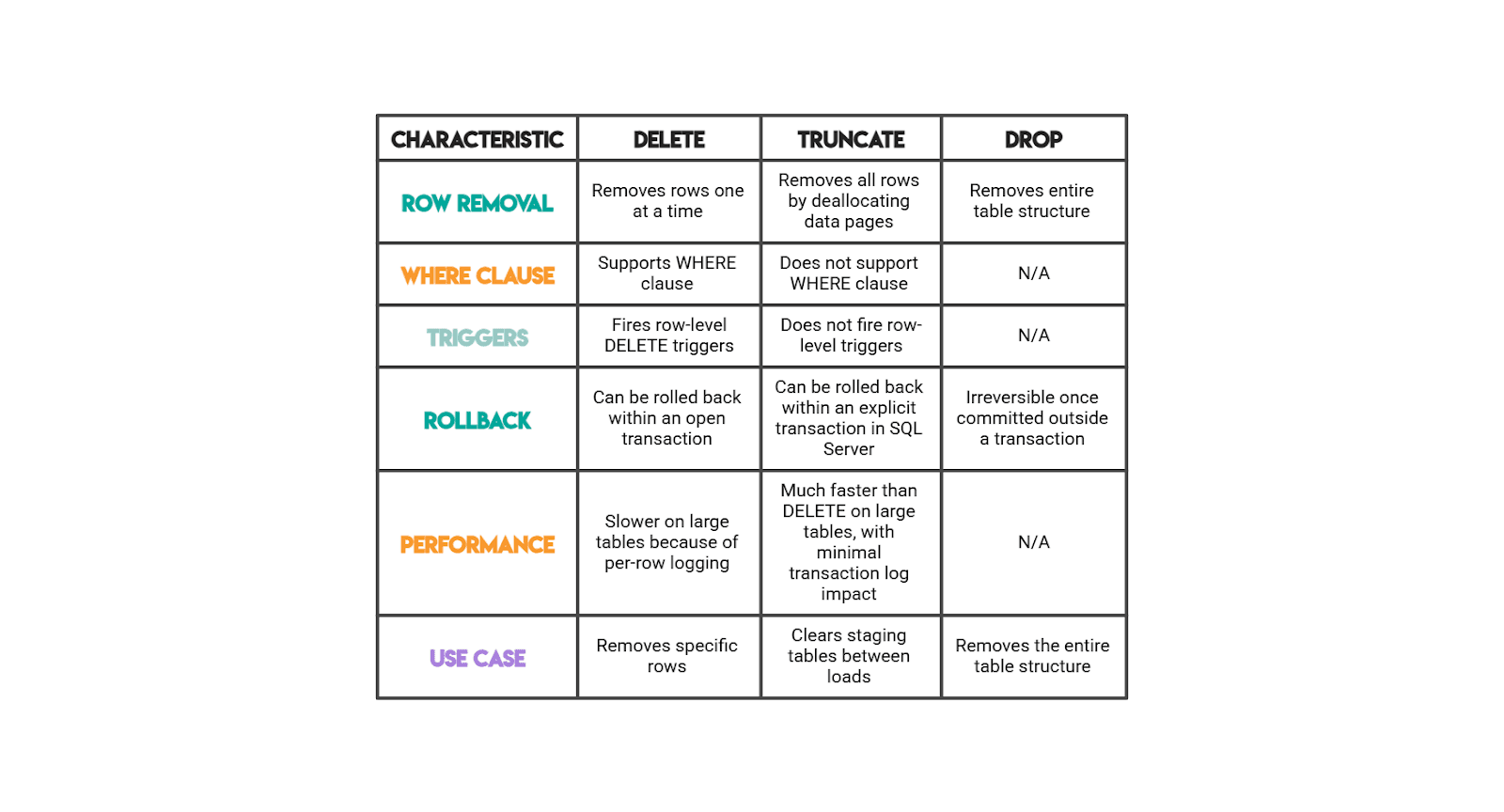 SQL Server DBA Interview Questions