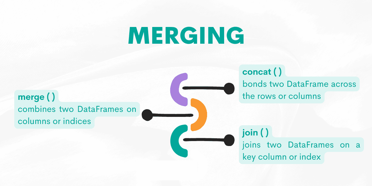 Pandas Cheat Sheet for Merging