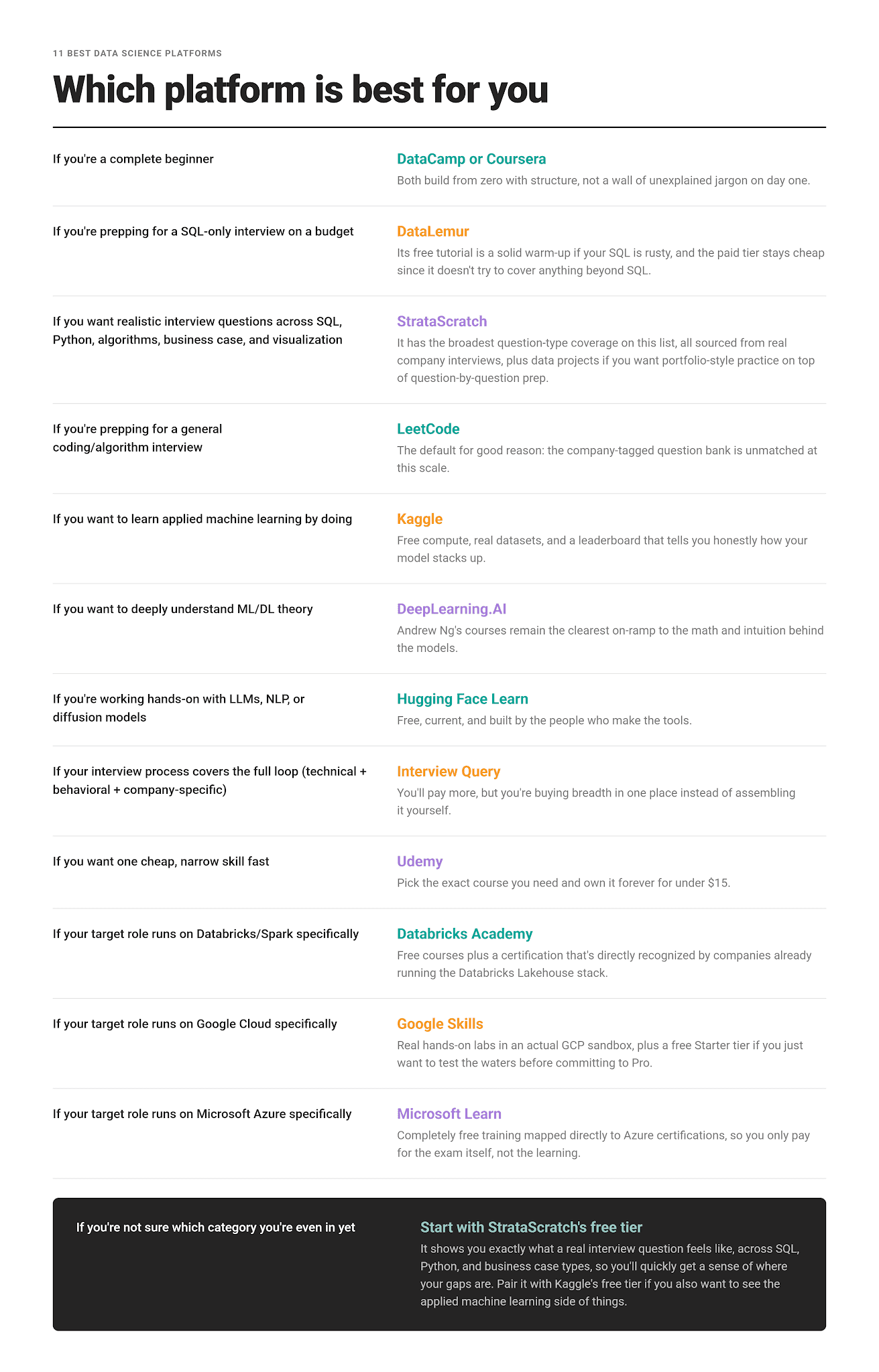 Which Data Science Platform Is Best For You