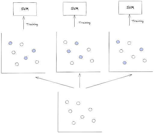 Bagging Method in Classification Algorithm in Machine Learning