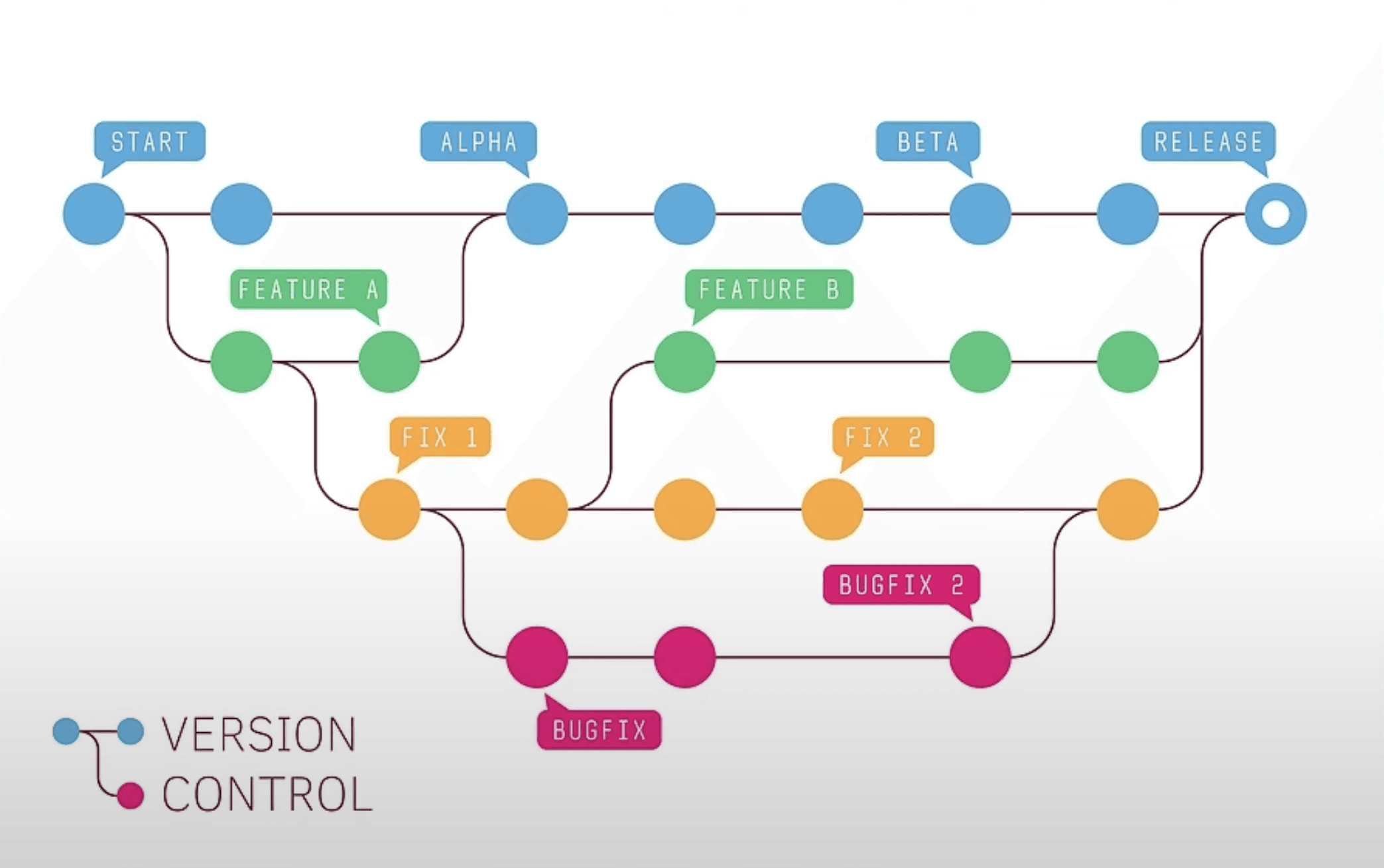 Version Control Tools For Full Stack Data Scientist