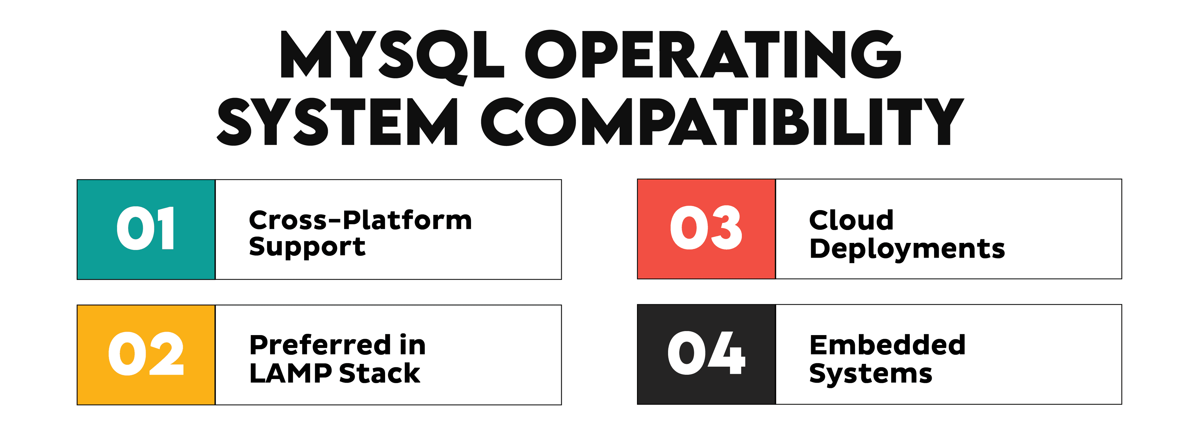 MySQL vs MS SQL Operating System Compatibility