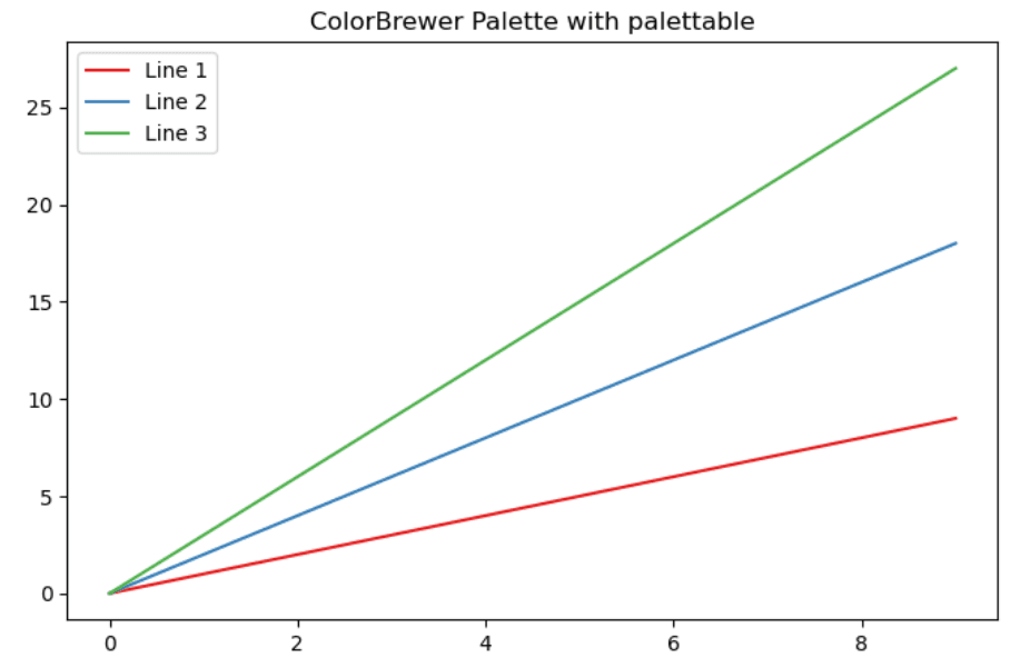 ColorBrewer Palette in Matplotlib