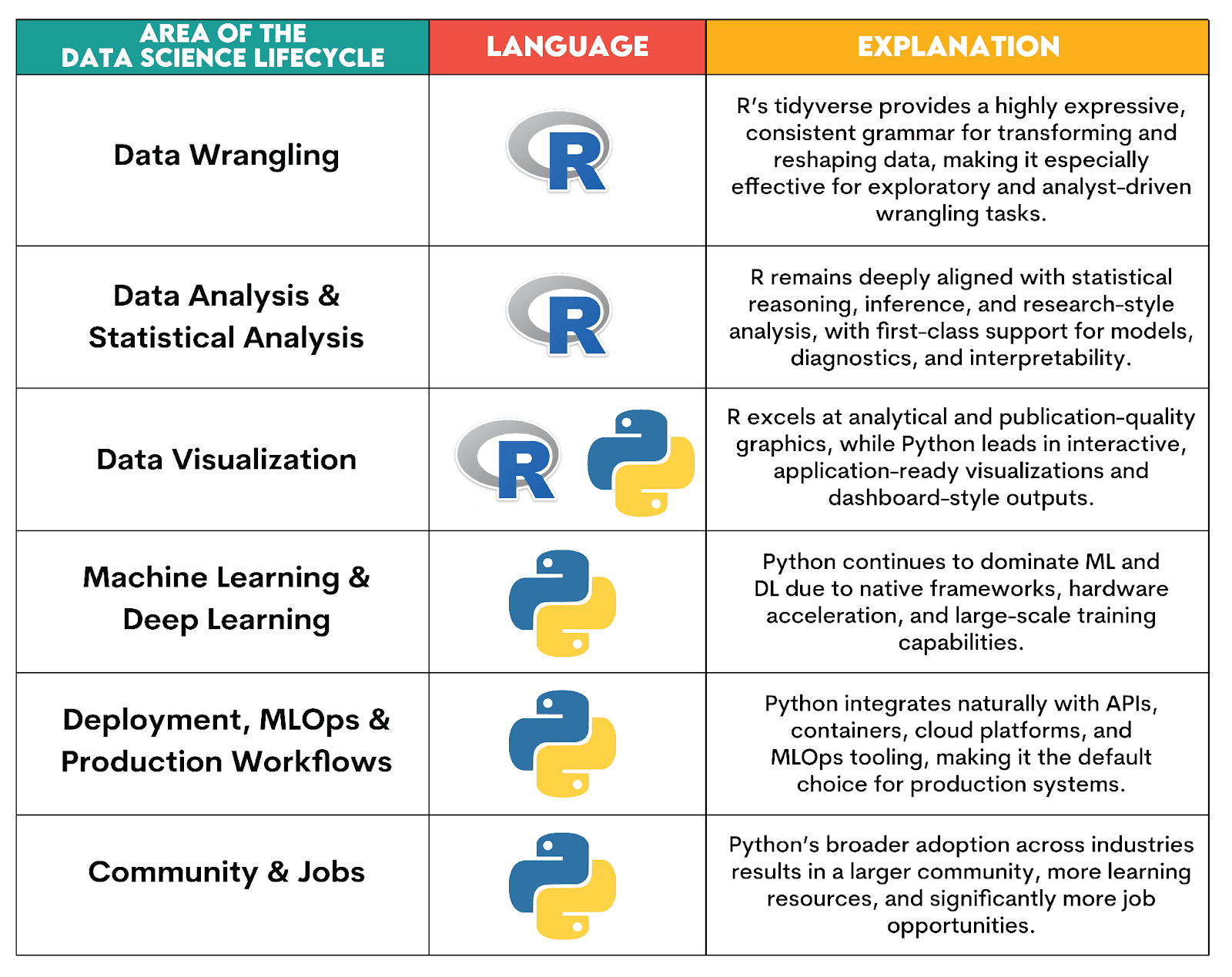 Python vs R