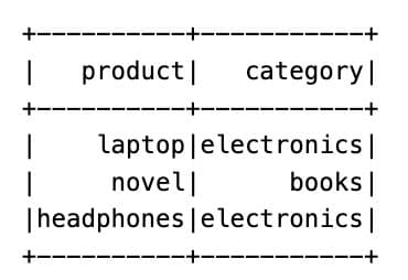 Basic Example of PySpark isin