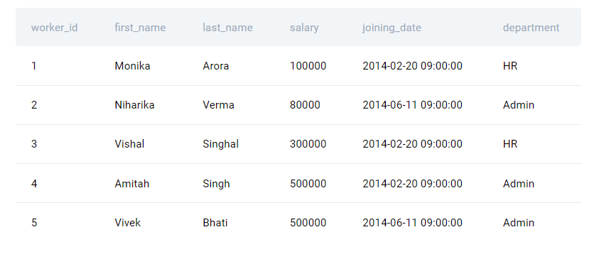 Dataset for Python data engineer interview question from DoorDash