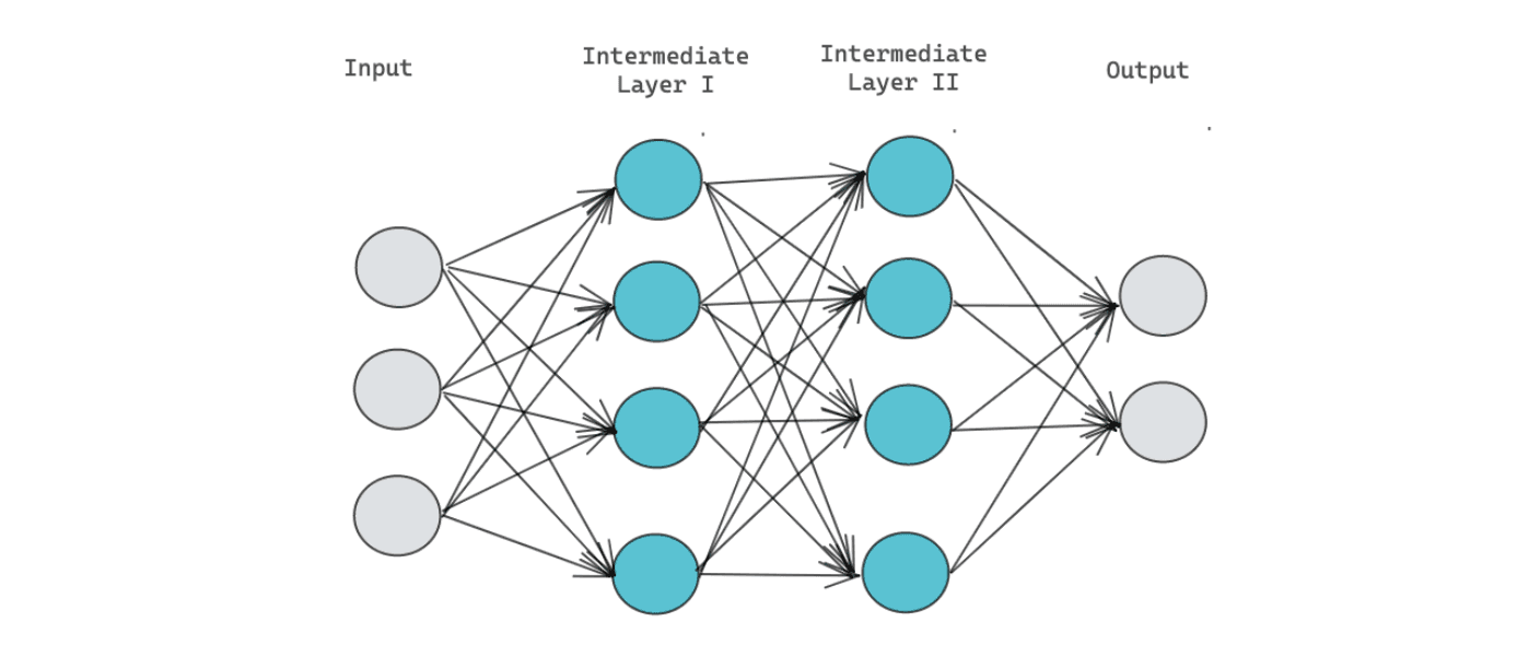 Deep Learning Visualization