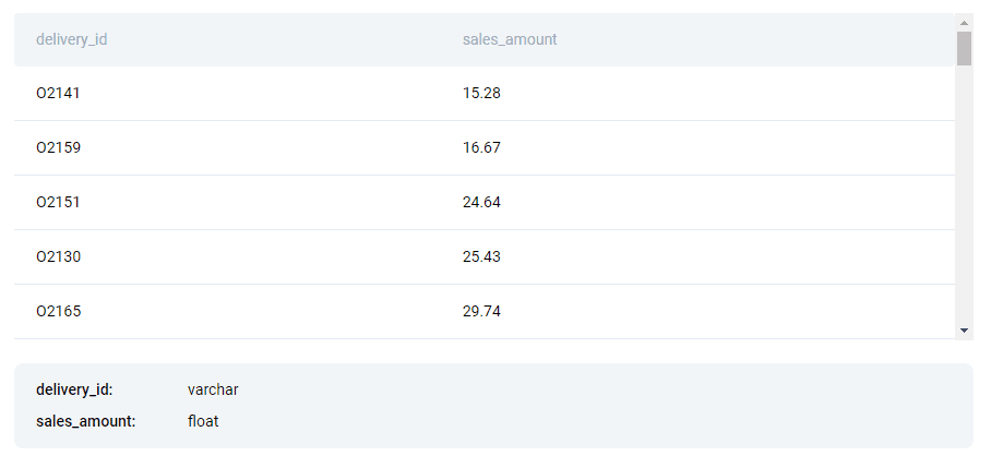Dataset for advanced sql question