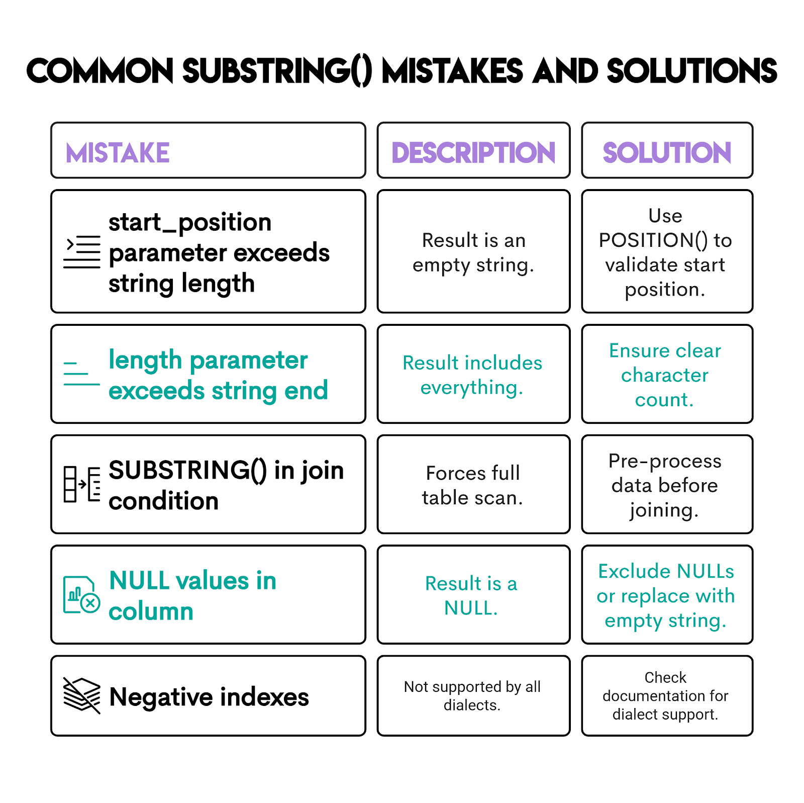 Common Mistakes When Using SQL Substring