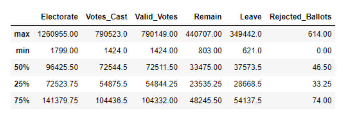 Summary Statistics in Python Cheat Sheet