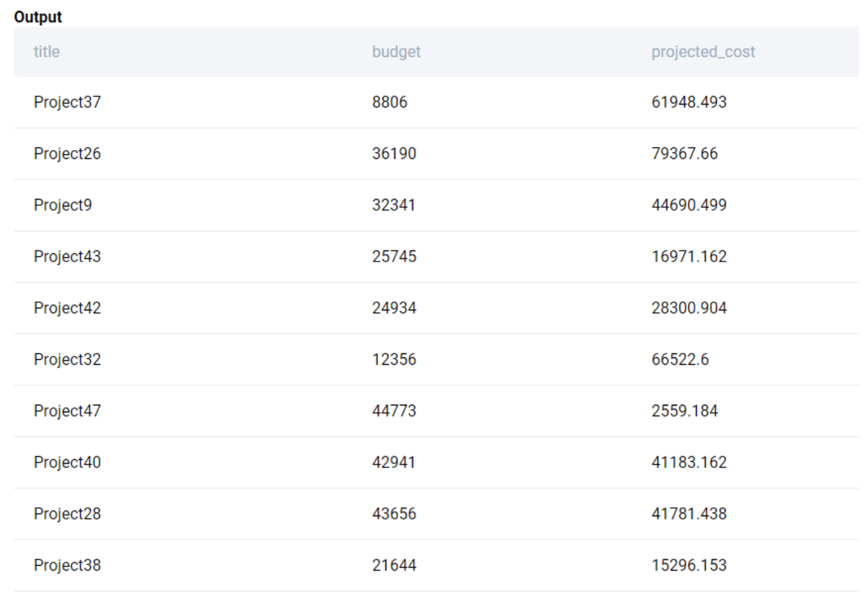 Output for SQL Aggregate functions interview question from LinkedIn