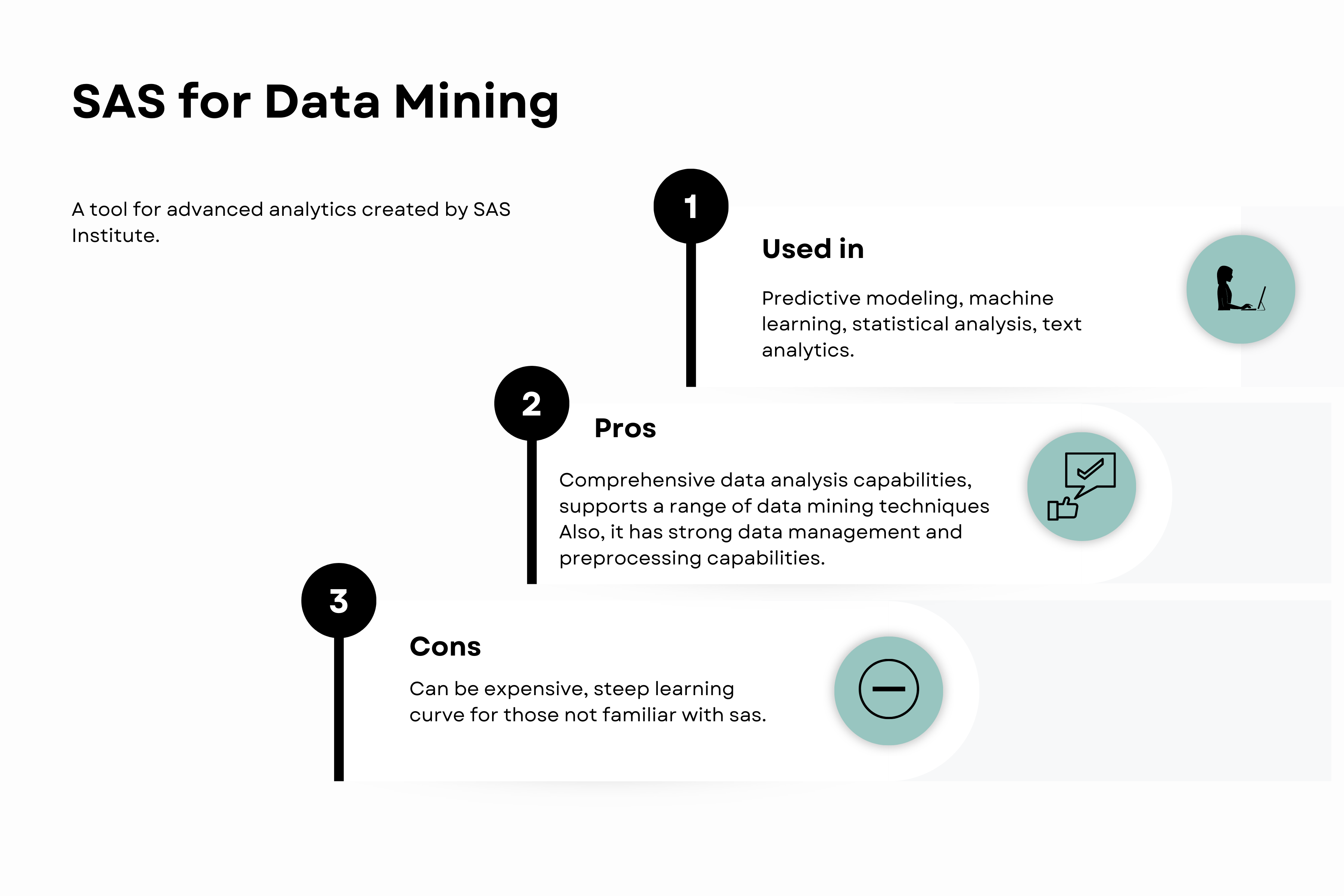 SAS Data Mining