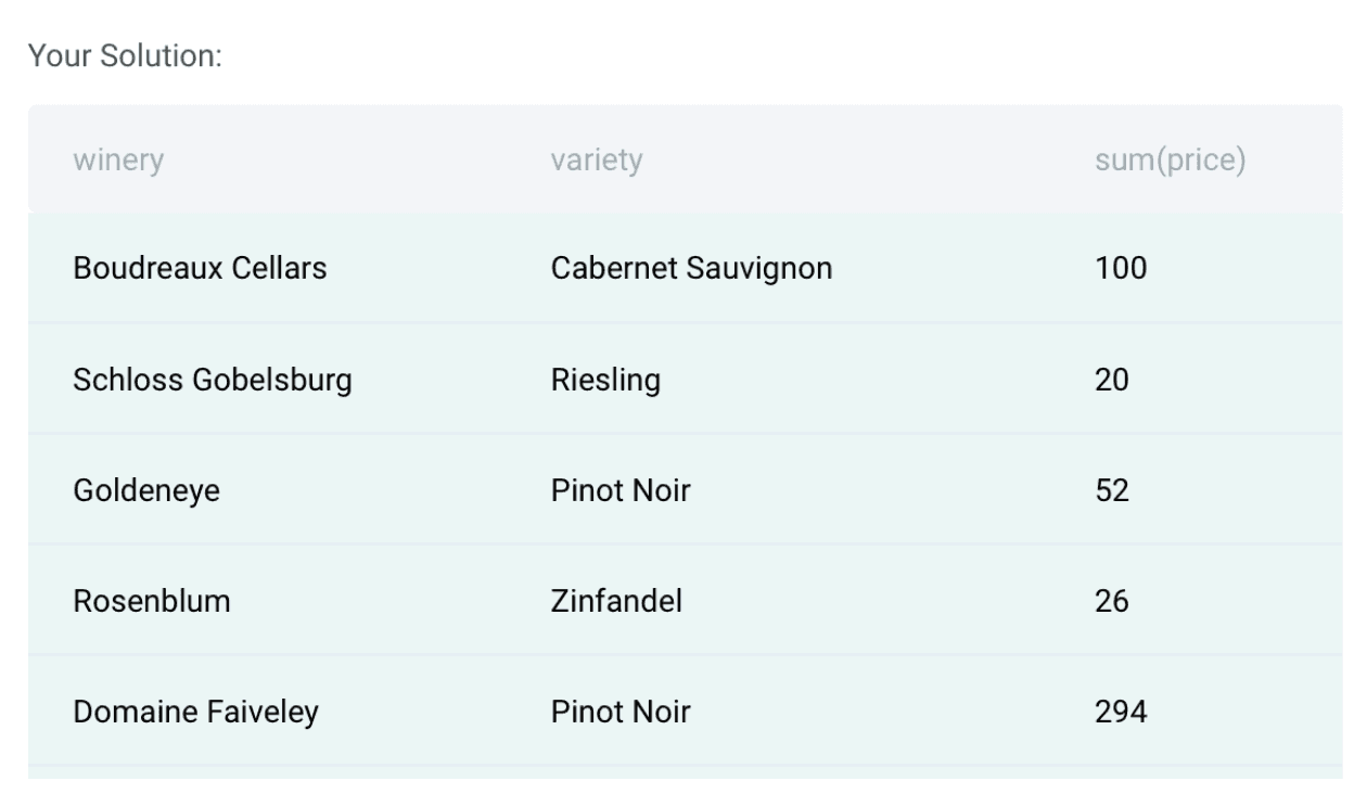 Output Solution for Data Science Interview Question from Wine Magazine