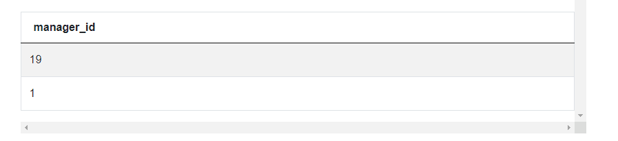 Output 4 for PayPal Data Scientist Interview Questions