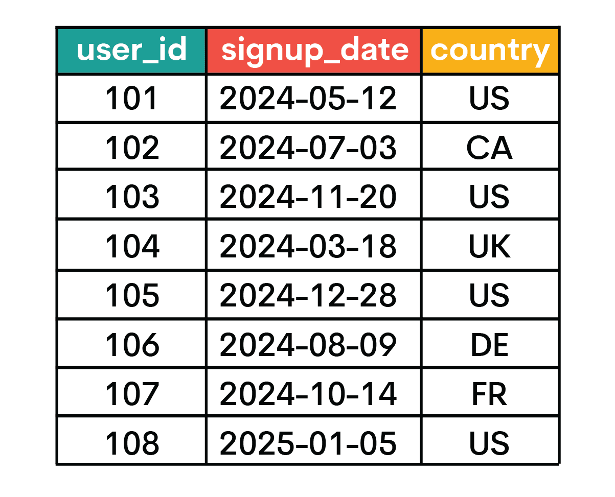 Interview Style Question Examples for ML Engineer Jobs
