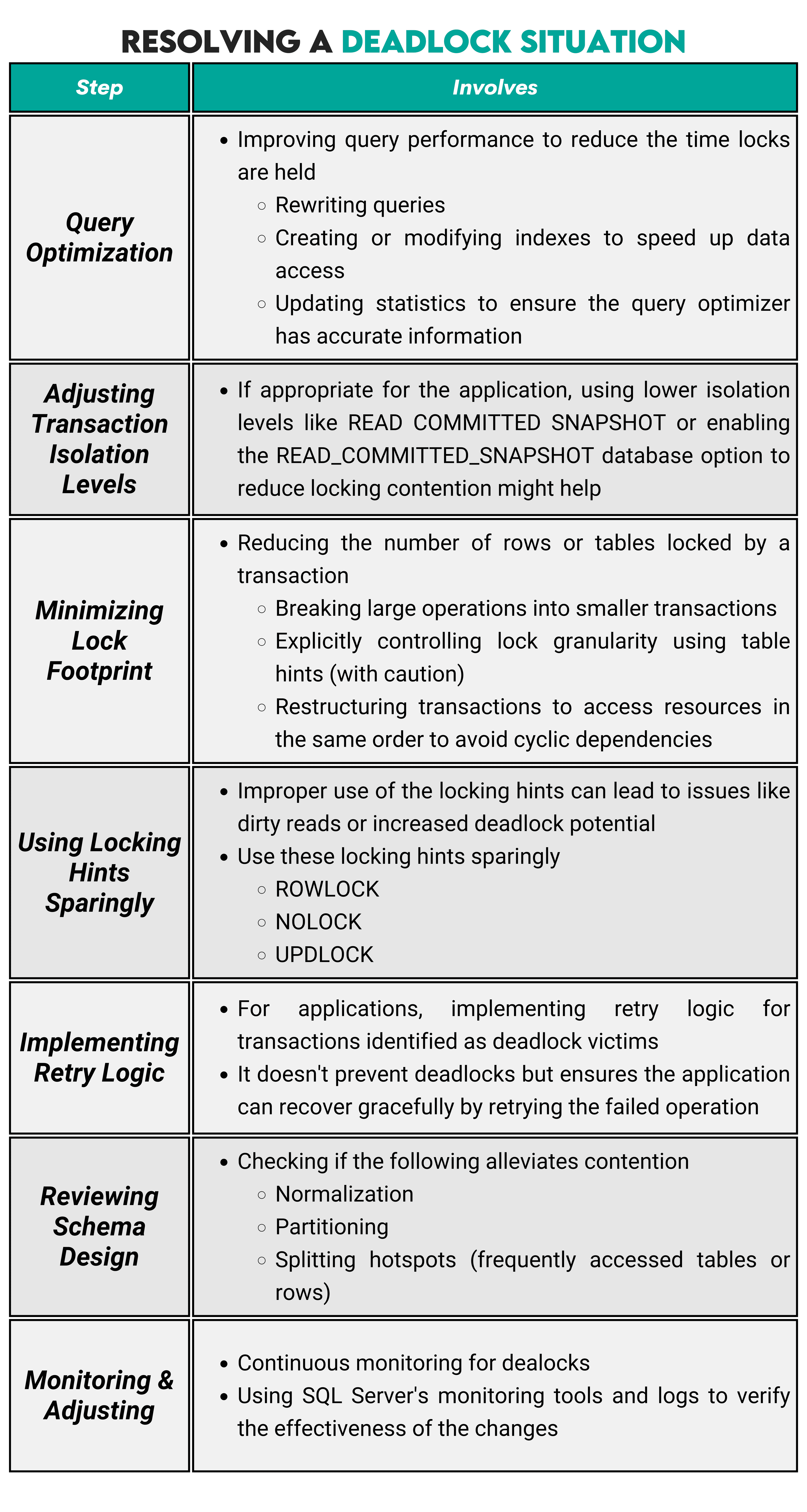 Troubleshooting and Problem Solving SQL Server DBA Interview Questions