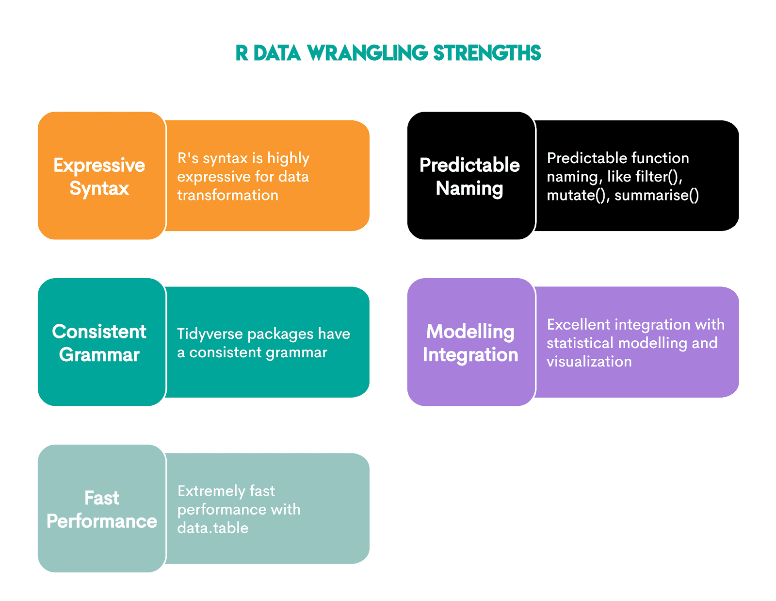 Python vs R in data wrangling