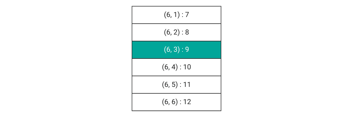 Conditional Probability and random events