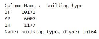 Data Collection and Preparation in Machine Learning Modeling