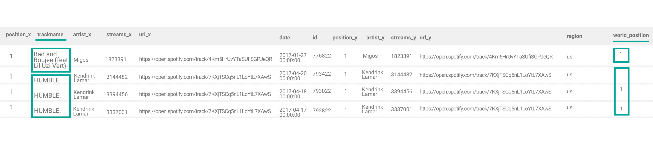 Output for Python data science interview question from Spotify