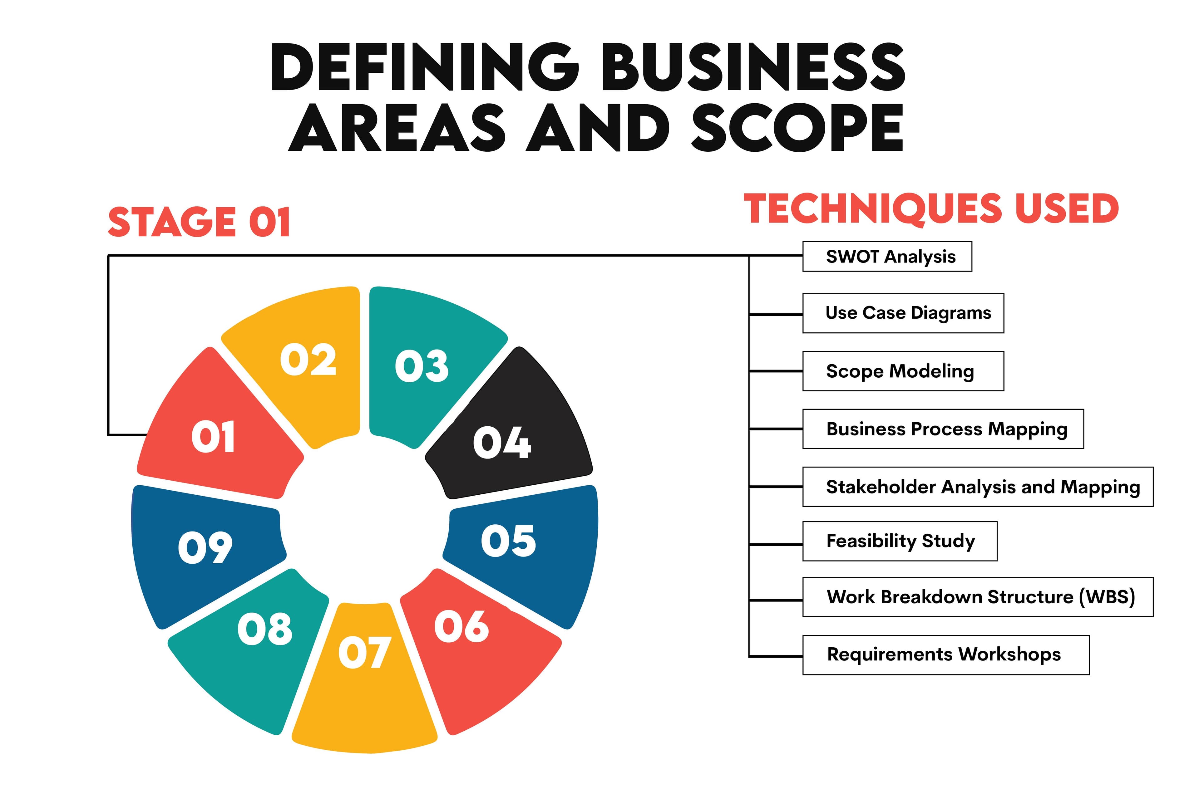 Roles and responsibilities to understand what does a business analyst do