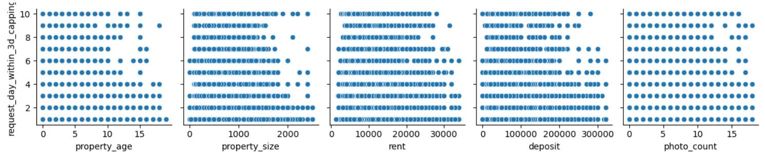 Feature Engineering in Machine Learning Modeling