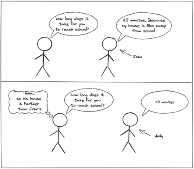 Solving Machine Learning Engineer Interview Question from Belvedere Trading