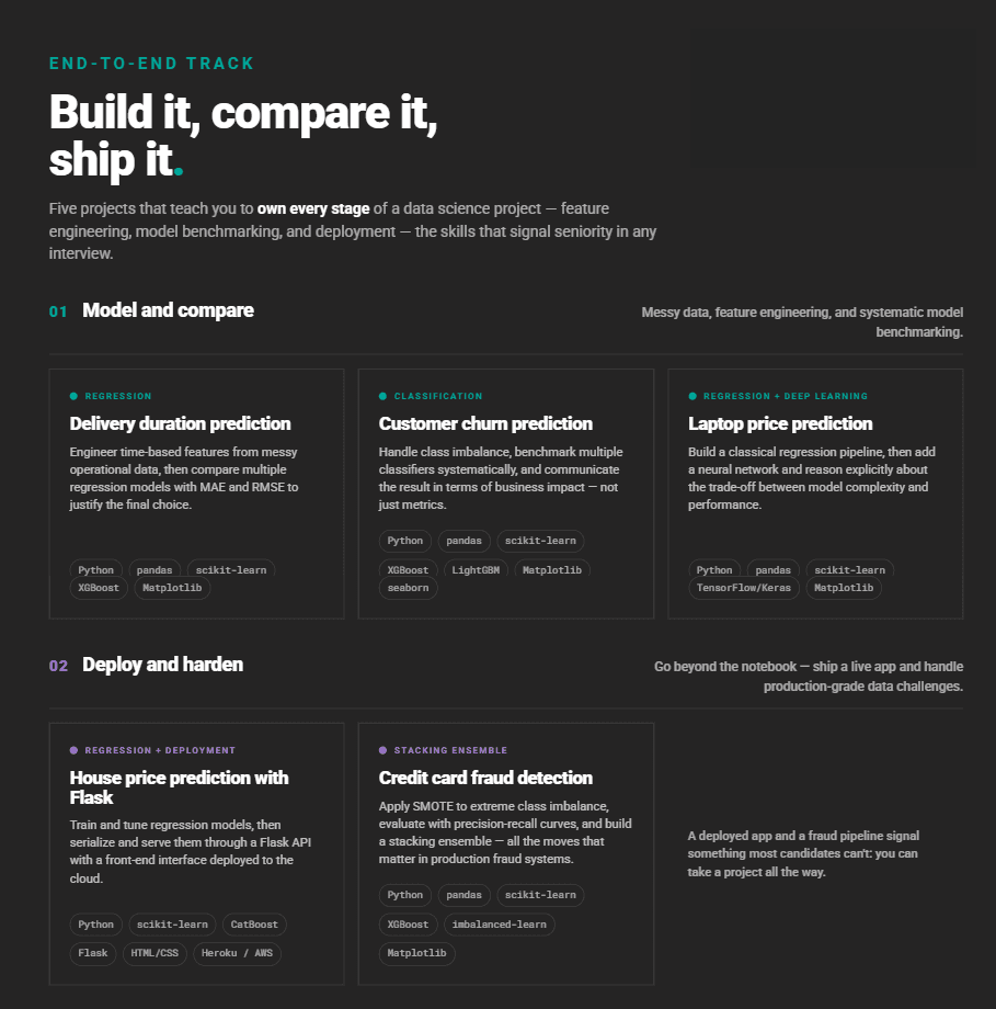 End-to-End Data Science Projects