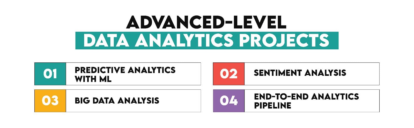 Advanced Level Data Analytics Projects