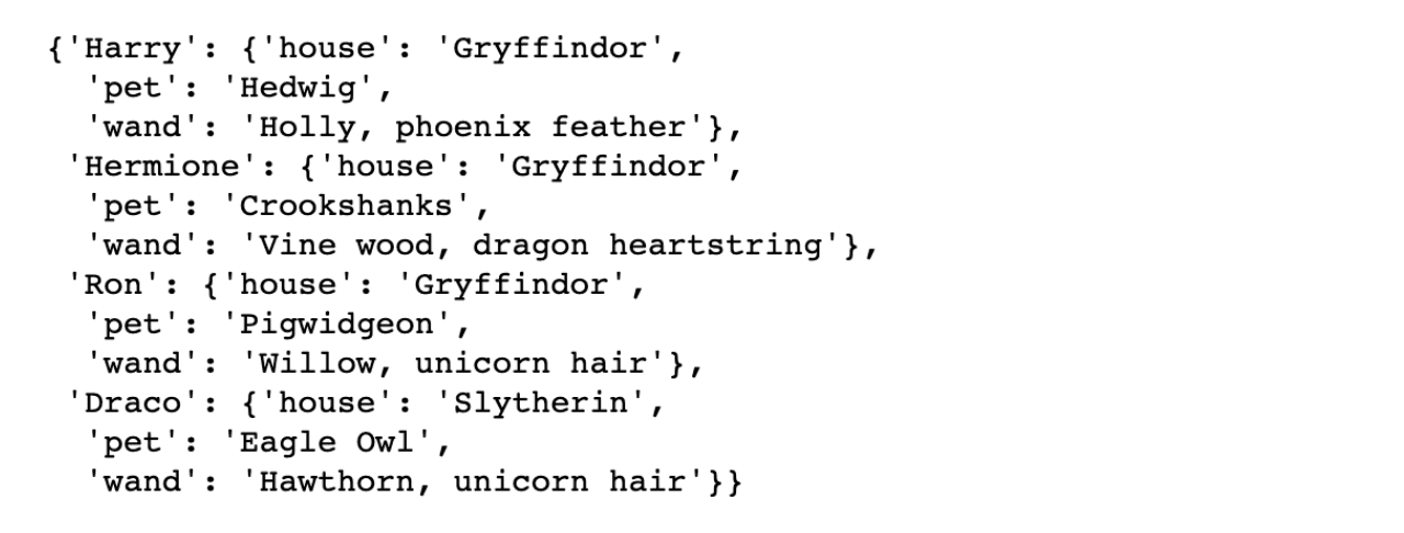 Editing Dictionary Elements