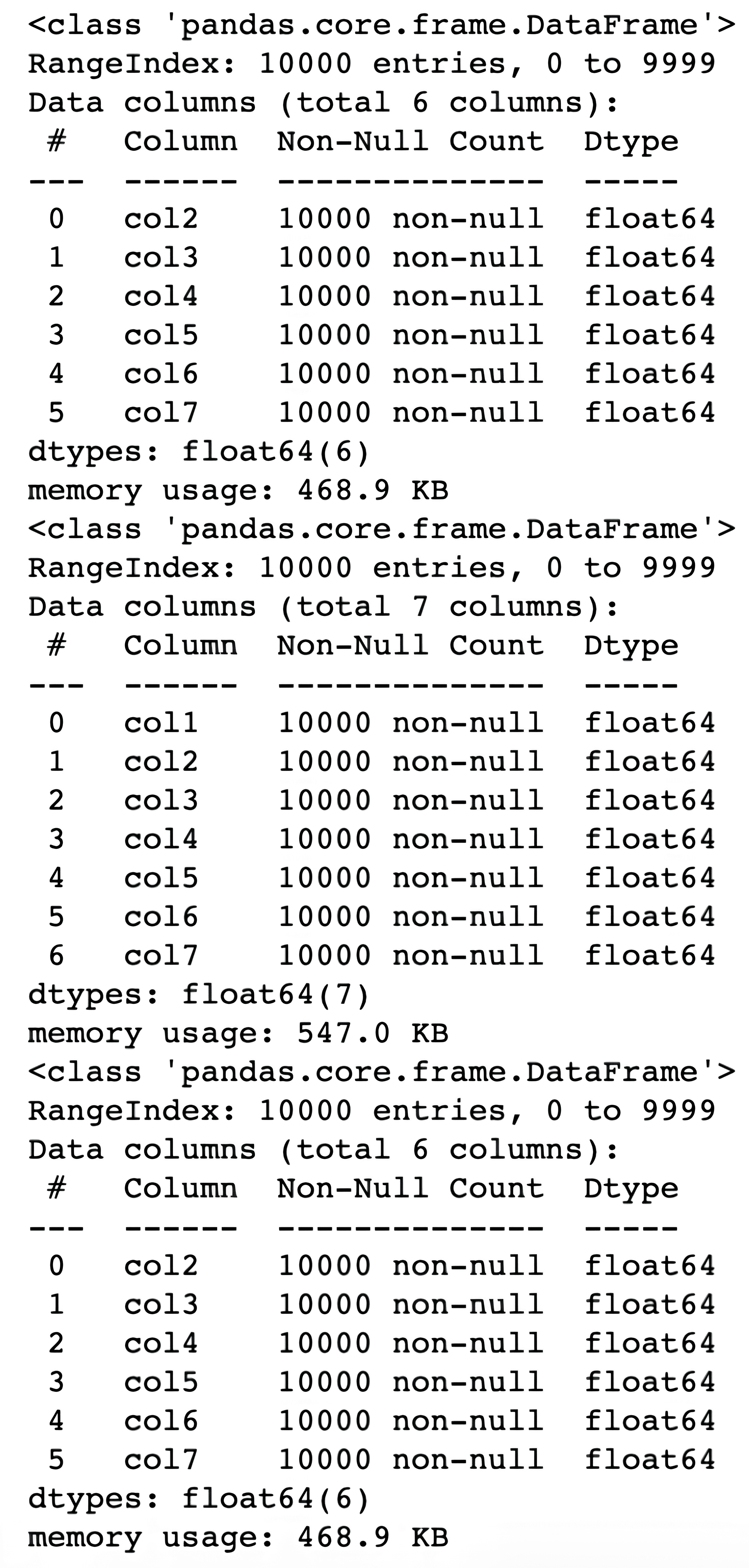 Shallow vs Deep Copying of Python DataFrames