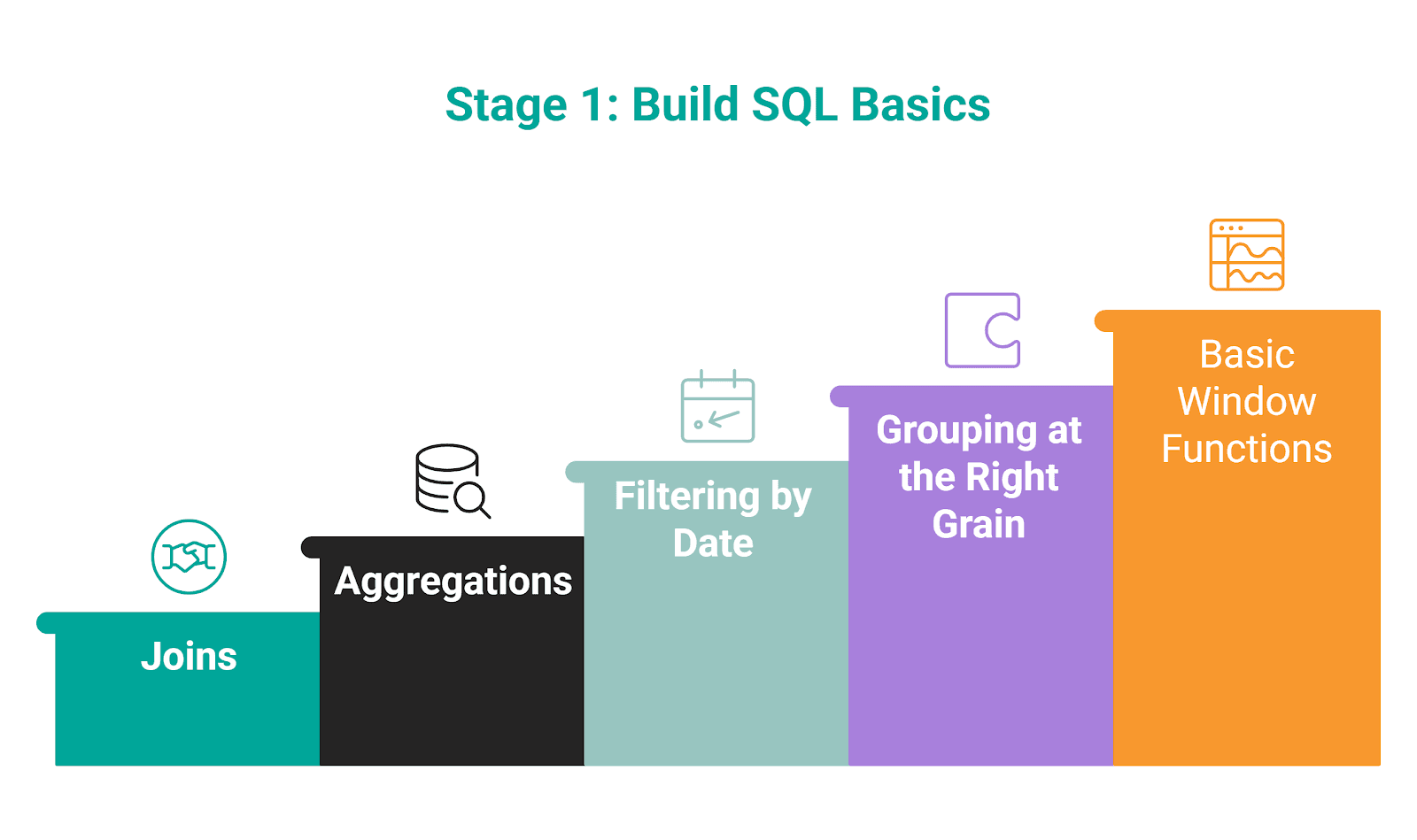 How to Prepare Machine Learning Engineering Job Effectively