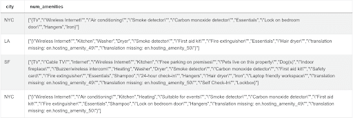 Output for SQL Array Functions Interview Question