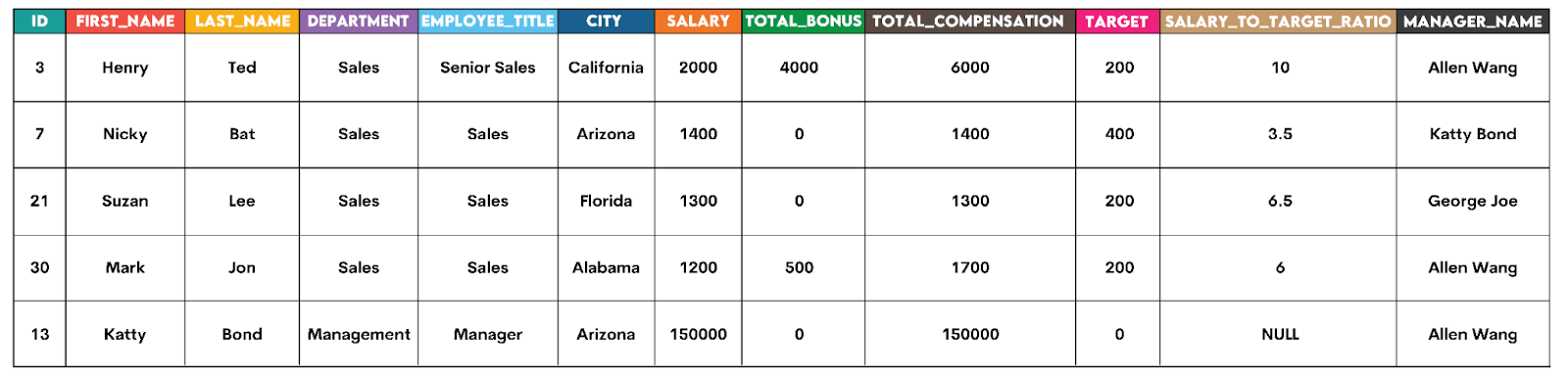 Using SELECT INTO in SQL