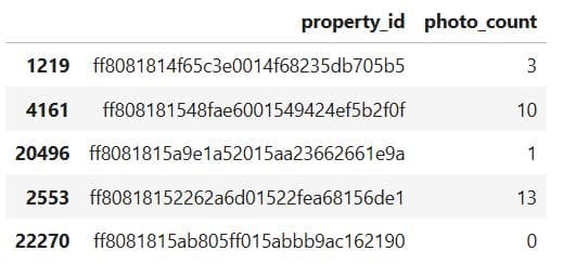 Data Collection and Preparation in Machine Learning Modeling